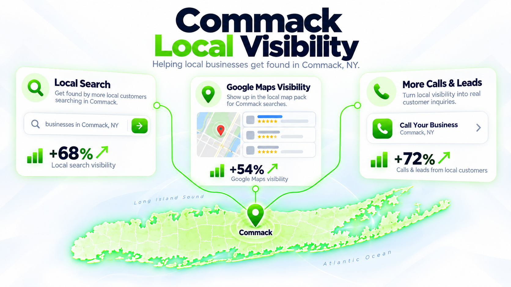 Juggernaut Digital search bar connected to AI chat assistants and a Google Maps pack over a Commack neighborhood